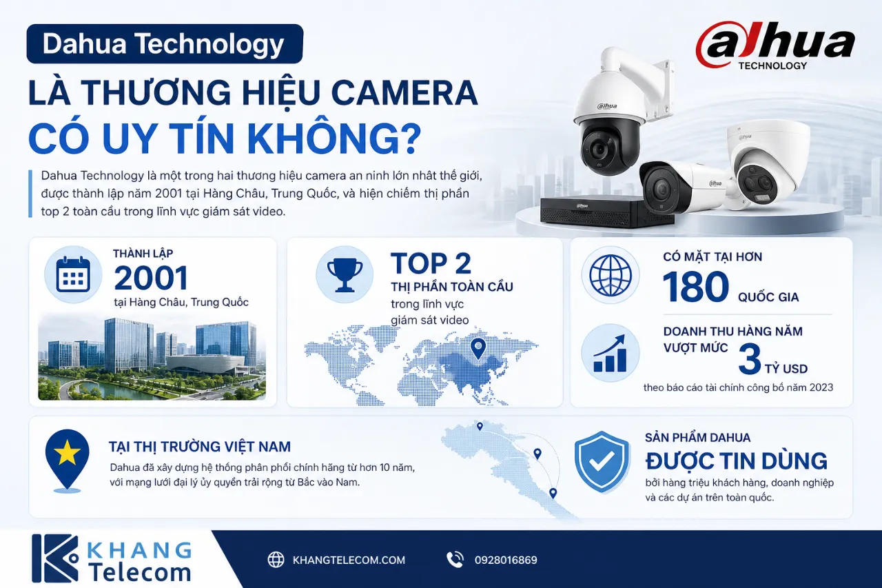 Dahua Technology Là Thương Hiệu Camera Có Uy Tín Không?