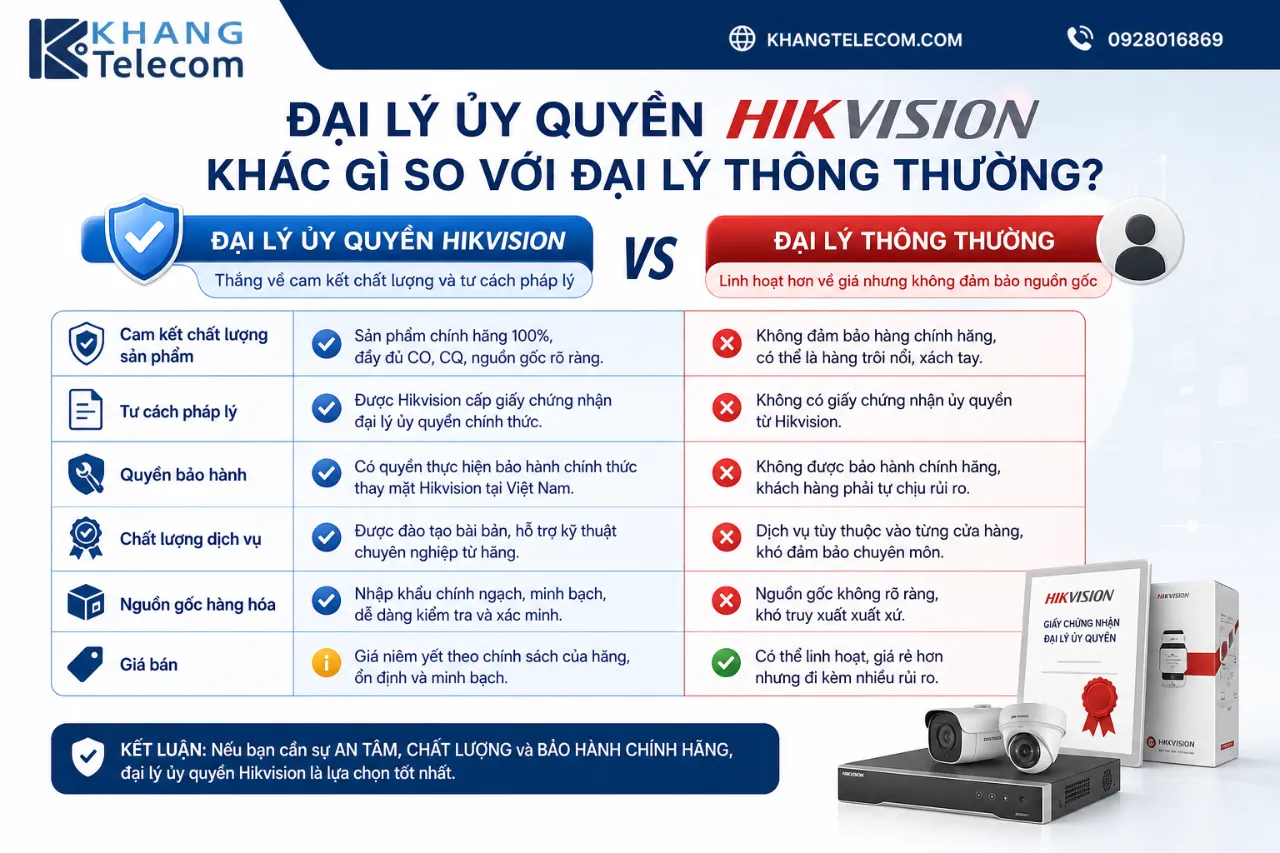 Đại Lý Ủy Quyền Hikvision Khác Gì So Với Đại Lý Thông Thường?