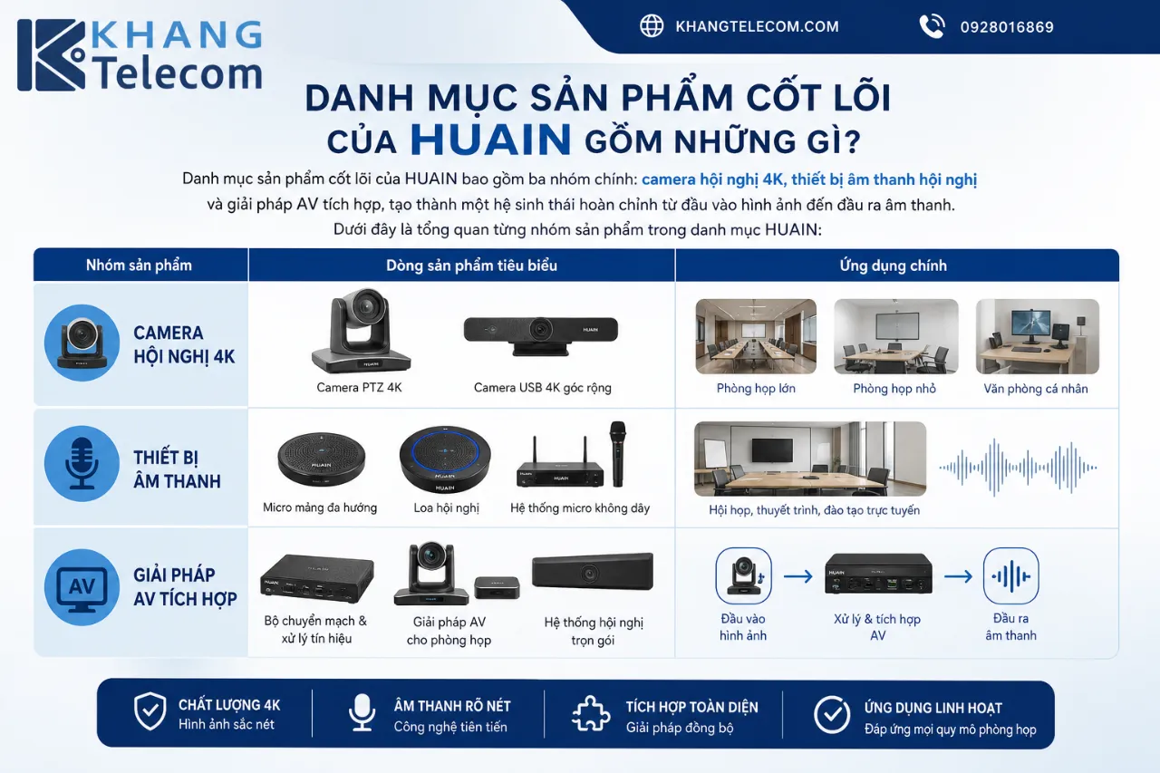Danh Mục Sản Phẩm Cốt Lõi Của HUAIN Gồm Những Gì?