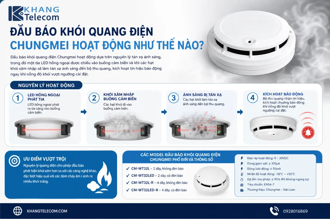 Đầu Báo Khói Quang Điện Chungmei Hoạt Động Như Thế Nào?