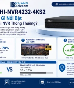 Đầu Ghi Camera Dahua DHI-NVR4232-4KS2: 32 Kênh, 8MP, H.265