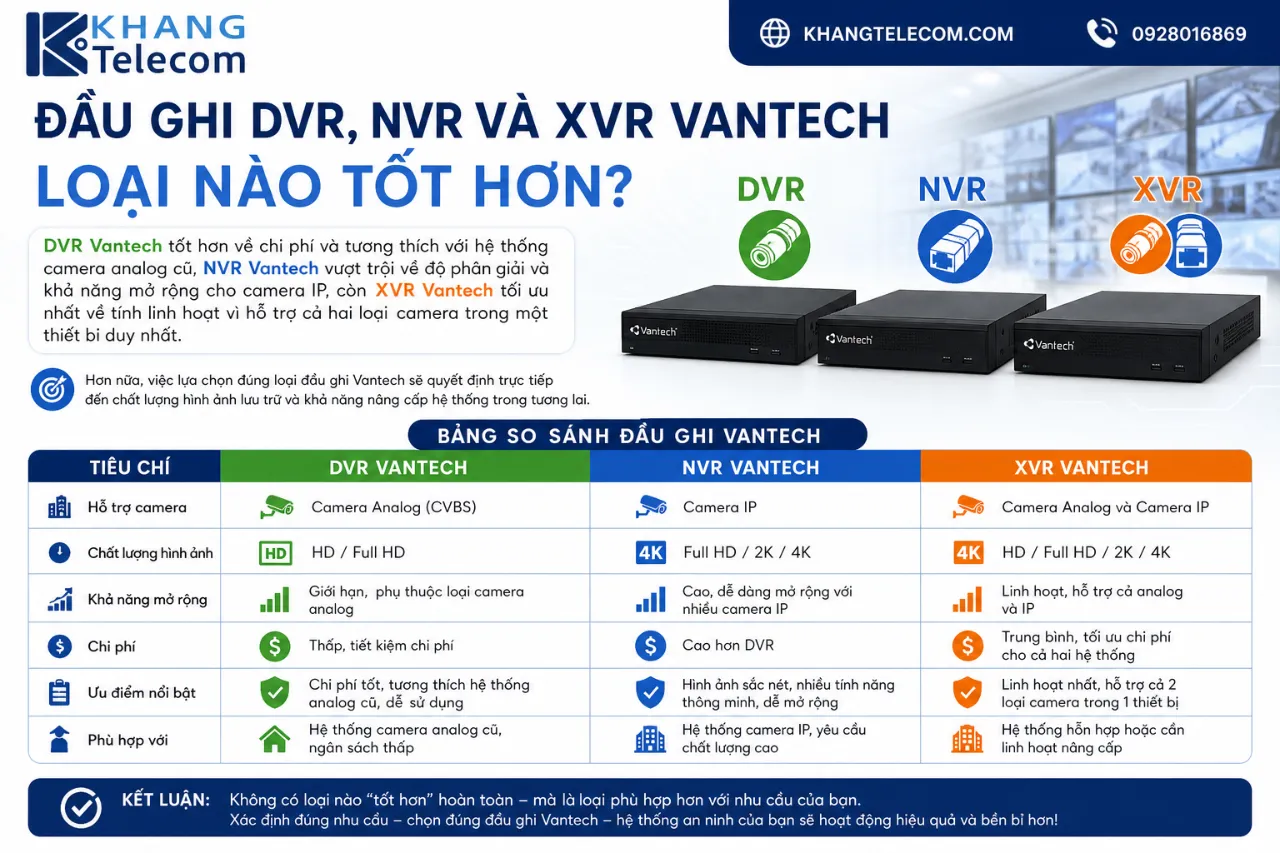 Đầu Ghi DVR, NVR Và XVR Vantech Loại Nào Tốt Hơn?
