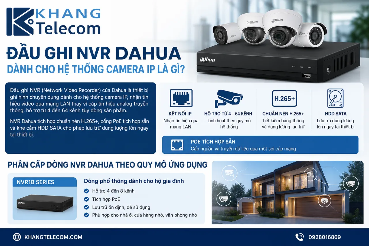 Đầu Ghi NVR Dahua Dành Cho Hệ Thống Camera IP Là Gì?