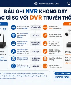Đầu Ghi IP EZVIZ X5S 8 Kênh: Chuẩn H.265, Quản Lý 8 Cam, Hỗ Trợ 8TB