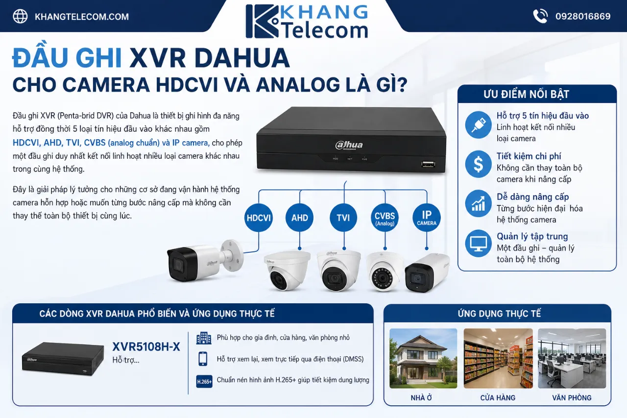 Đầu Ghi XVR Dahua Cho Camera HDCVI Và Analog Là Gì?