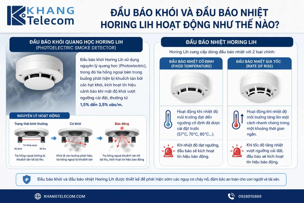 Đầu báo khói và đầu báo nhiệt Horing Lih hoạt động như thế nào?