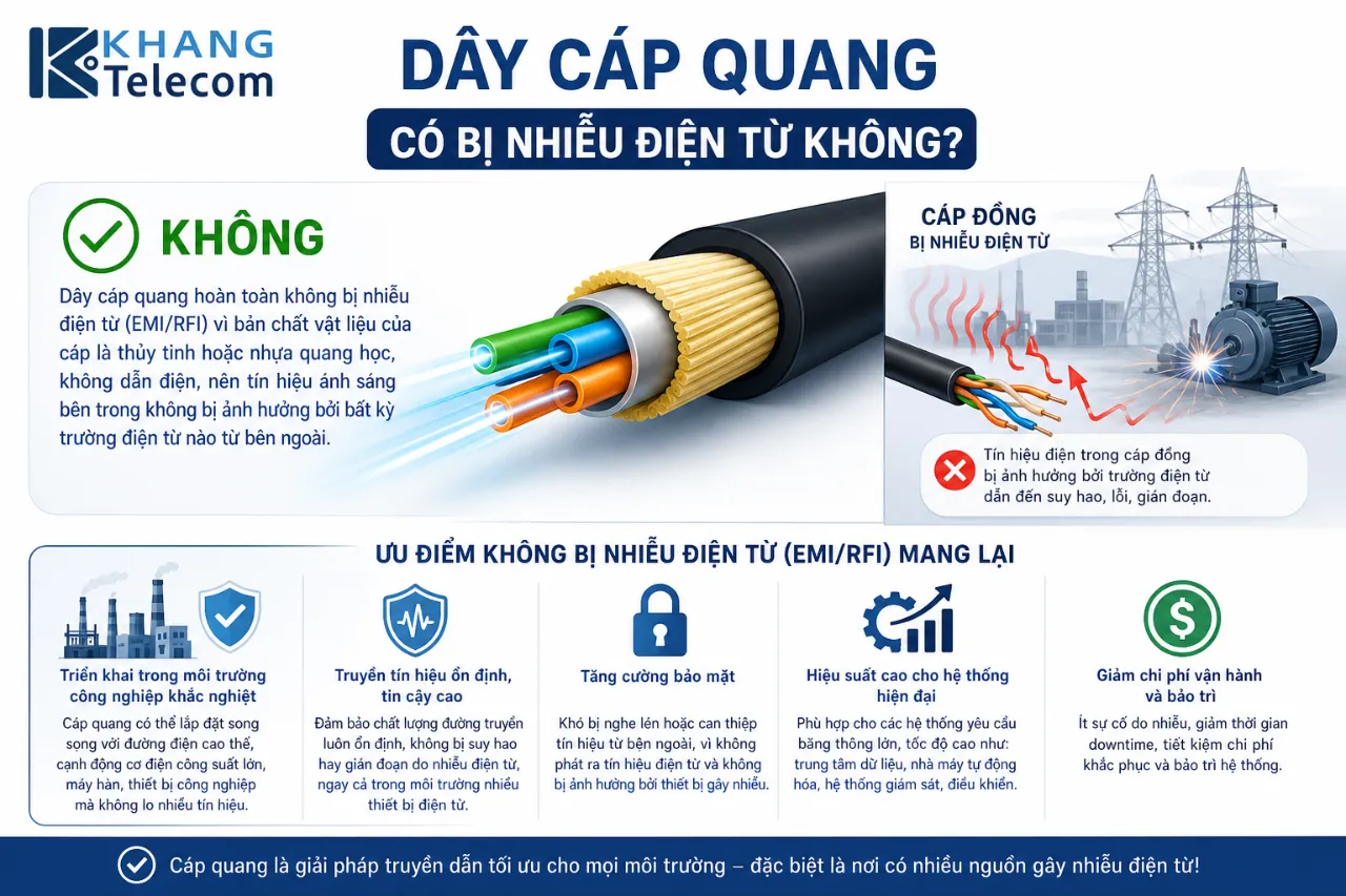 Dây Cáp Quang Có Bị Nhiễu Điện Từ Không?