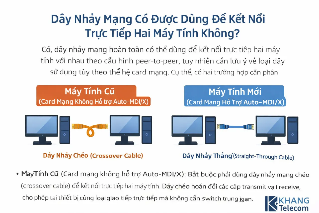 Dây Nhảy Mạng Có Được Dùng Để Kết Nối Trực Tiếp Hai Máy Tính Không?