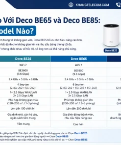 Mesh WiFi 7 TP-Link Deco BE25 1-Pack: BE5000, 2.5G, MLO, Roaming