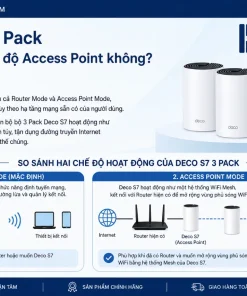 WiFi Mesh TP-Link Deco S7 3 Pack: AC1900, 100+ User, 3 Gigabit
