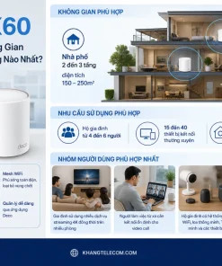 Bộ Phát Wifi TP-Link Deco X60 2-Pack: AX5400, 150 User, 5300ft²