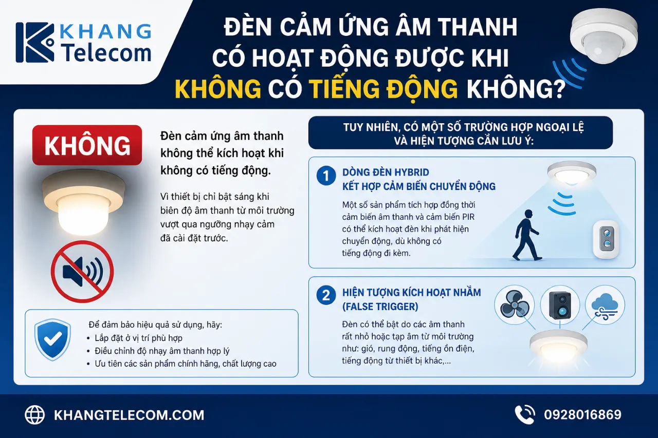 Đèn Cảm Ứng Âm Thanh Có Hoạt Động Được Khi Không Có Tiếng Động Không?