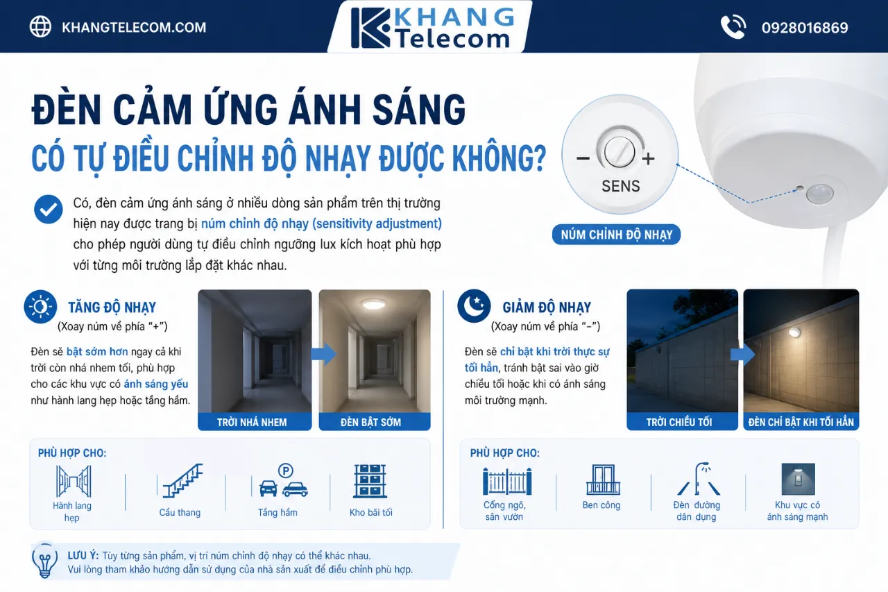 Đèn Cảm Ứng Ánh Sáng Có Tự Điều Chỉnh Độ Nhạy Được Không?