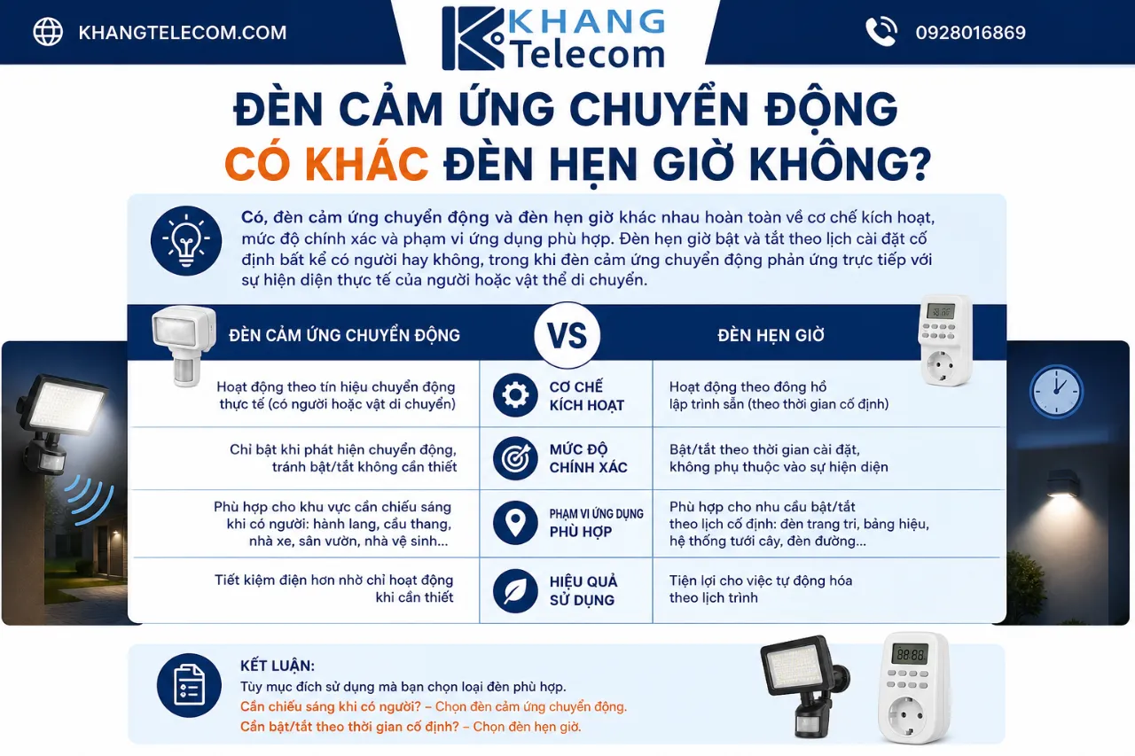 Đèn Cảm Ứng Chuyển Động Có Khác Đèn Hẹn Giờ Không?