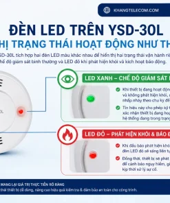Đầu Báo Khói Quang Có Dây YSD-30L: DC 24V, 100mA, Yun Yang