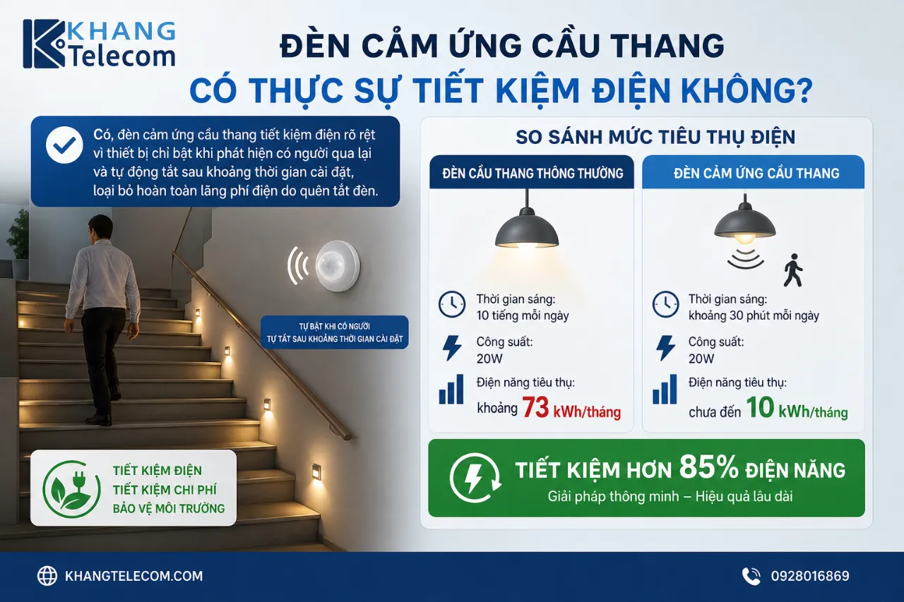 Đèn cảm ứng cầu thang có thực sự tiết kiệm điện không?