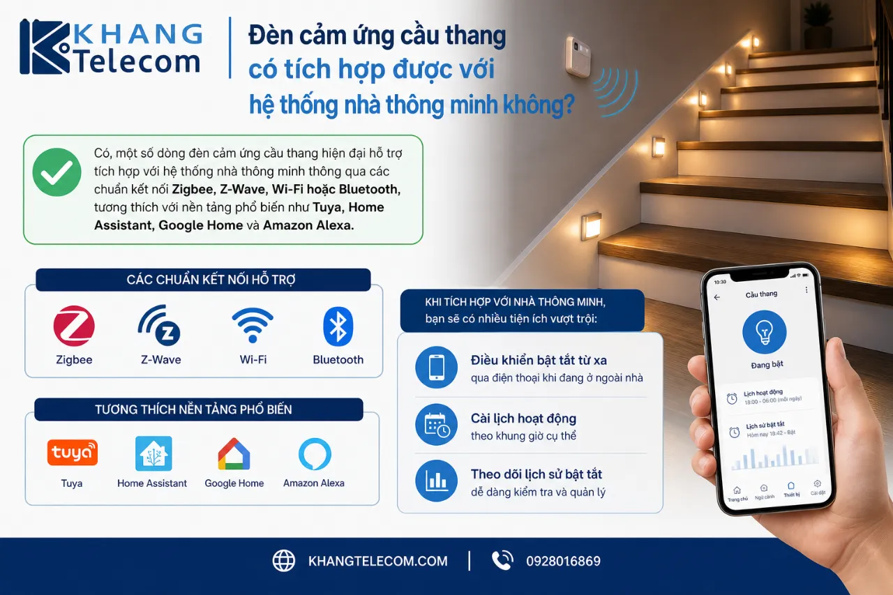 Đèn cảm ứng cầu thang có tích hợp được với hệ thống nhà thông minh không?