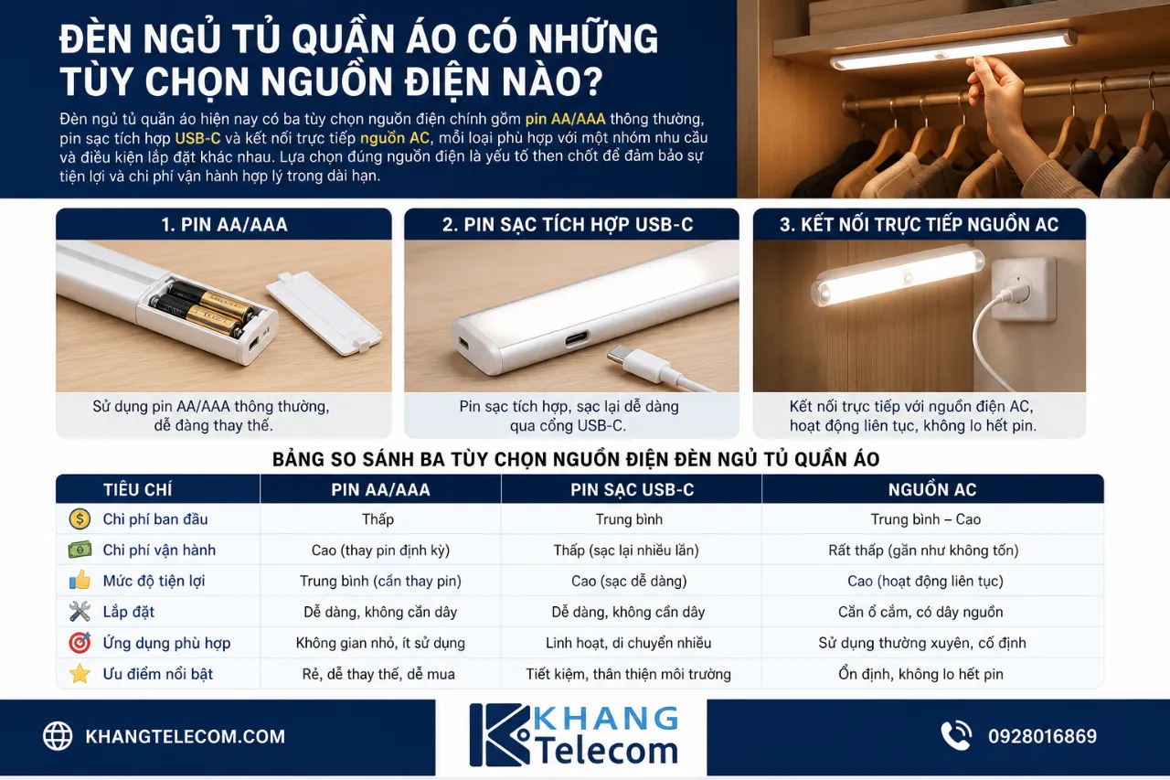 Đèn ngủ tủ quần áo có những tùy chọn nguồn điện nào?