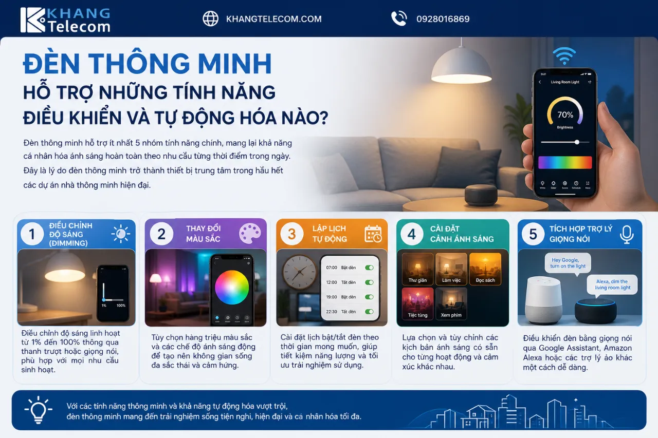 Đèn thông minh hỗ trợ những tính năng điều khiển và tự động hóa nào?