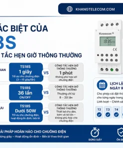 Công Tắc Hẹn Giờ KAWA TS18S: 36 Chu Kỳ, 1-99s, Chuông Điện