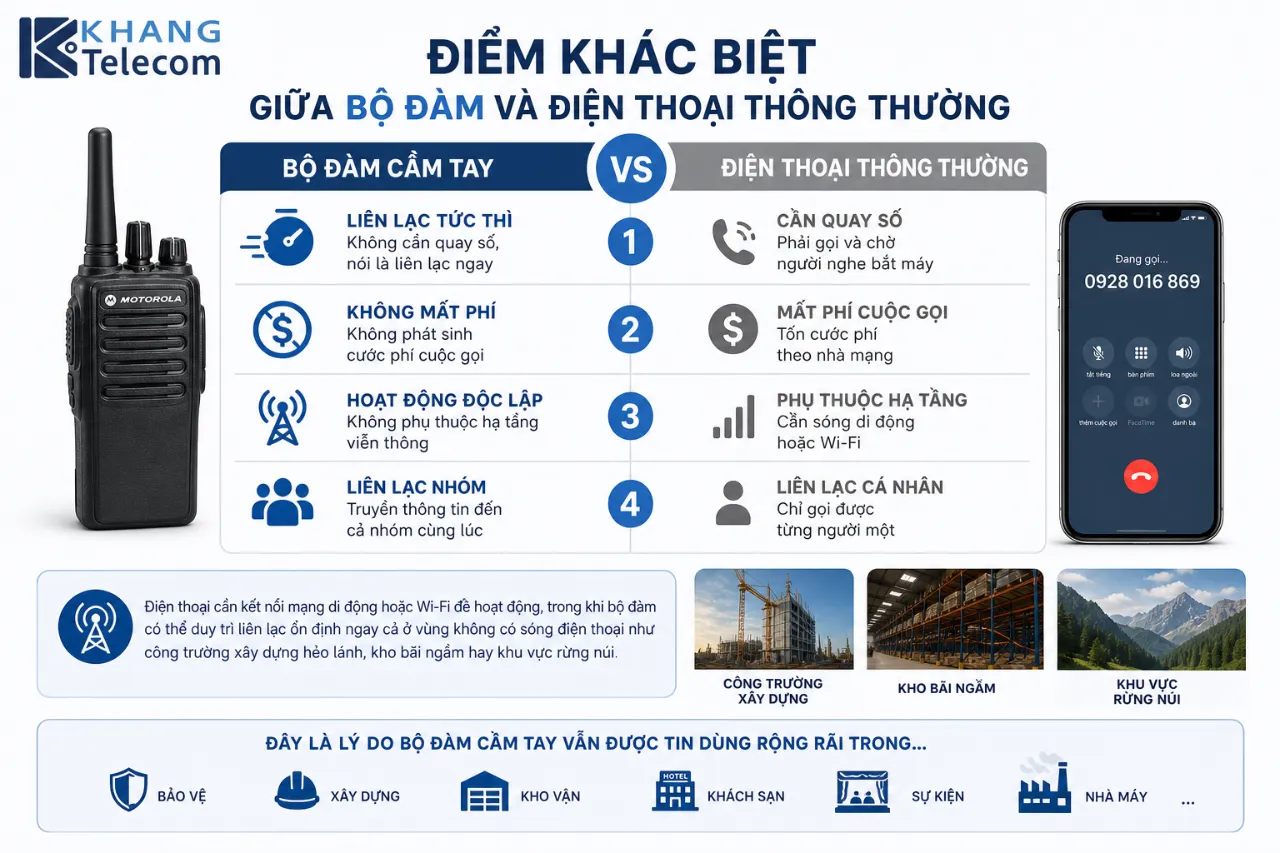 Điểm Khác Biệt Giữa Bộ Đàm Và Điện Thoại Thông Thường