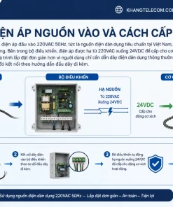 Động Cơ Mở Cửa Sổ Tuya SHP-WO1B: Wifi, 50kg, 50cm