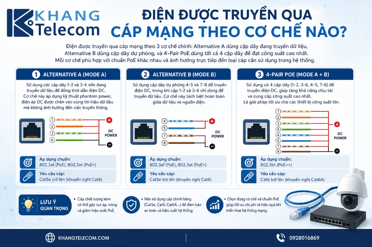 Điện Được Truyền Qua Cáp Mạng Theo Cơ Chế Nào?