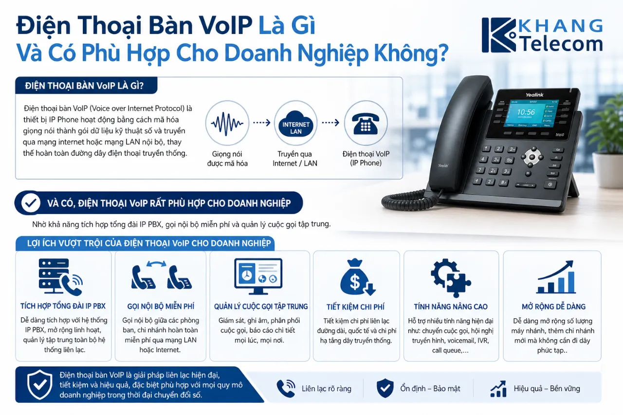 Điện Thoại Bàn VoIP Là Gì Và Có Phù Hợp Cho Doanh Nghiệp Không?