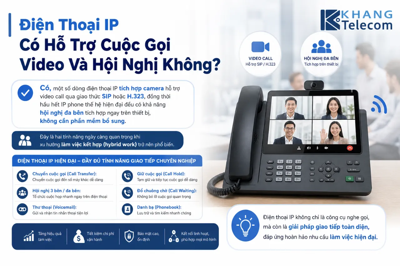 Điện Thoại IP Có Hỗ Trợ Cuộc Gọi Video Và Hội Nghị Không?