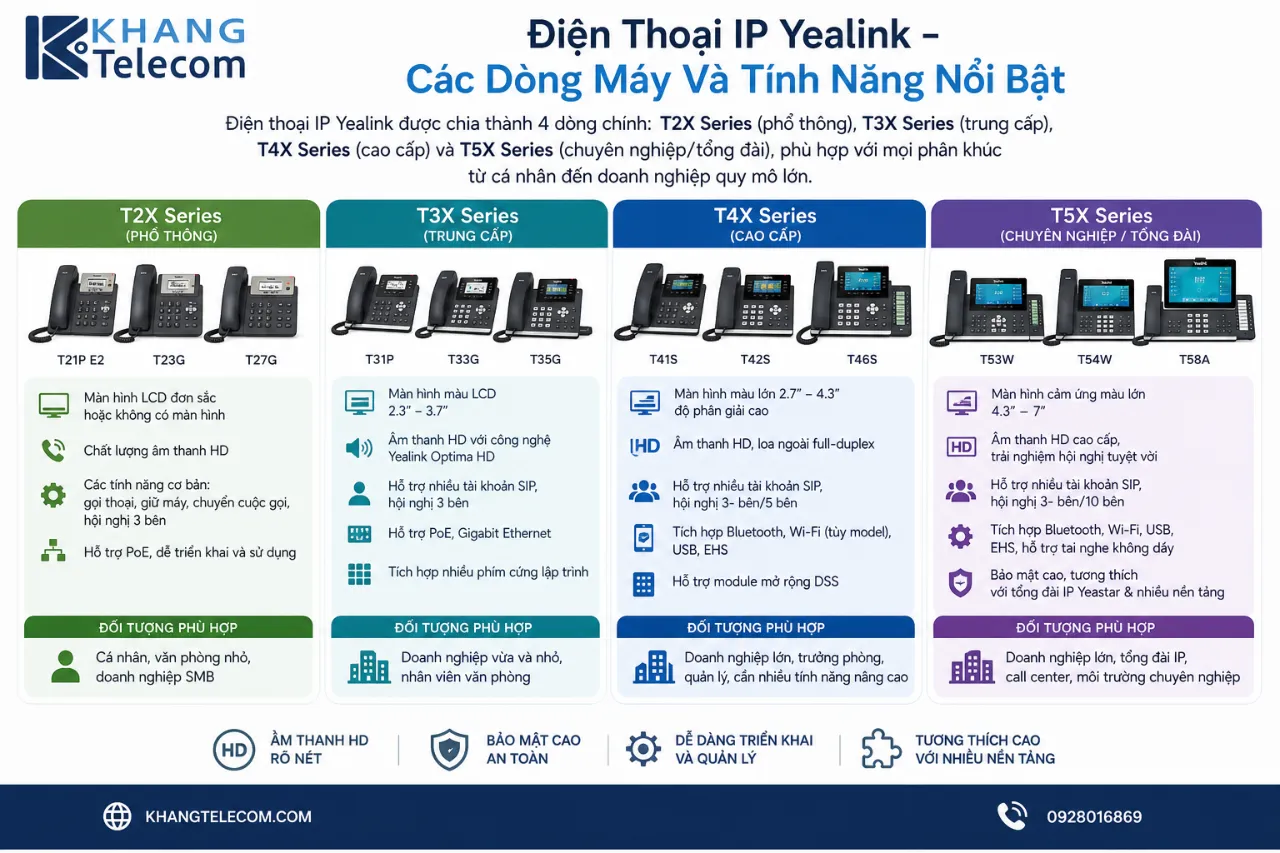 Điện Thoại IP Yealink – Các Dòng Máy Và Tính Năng Nổi Bật