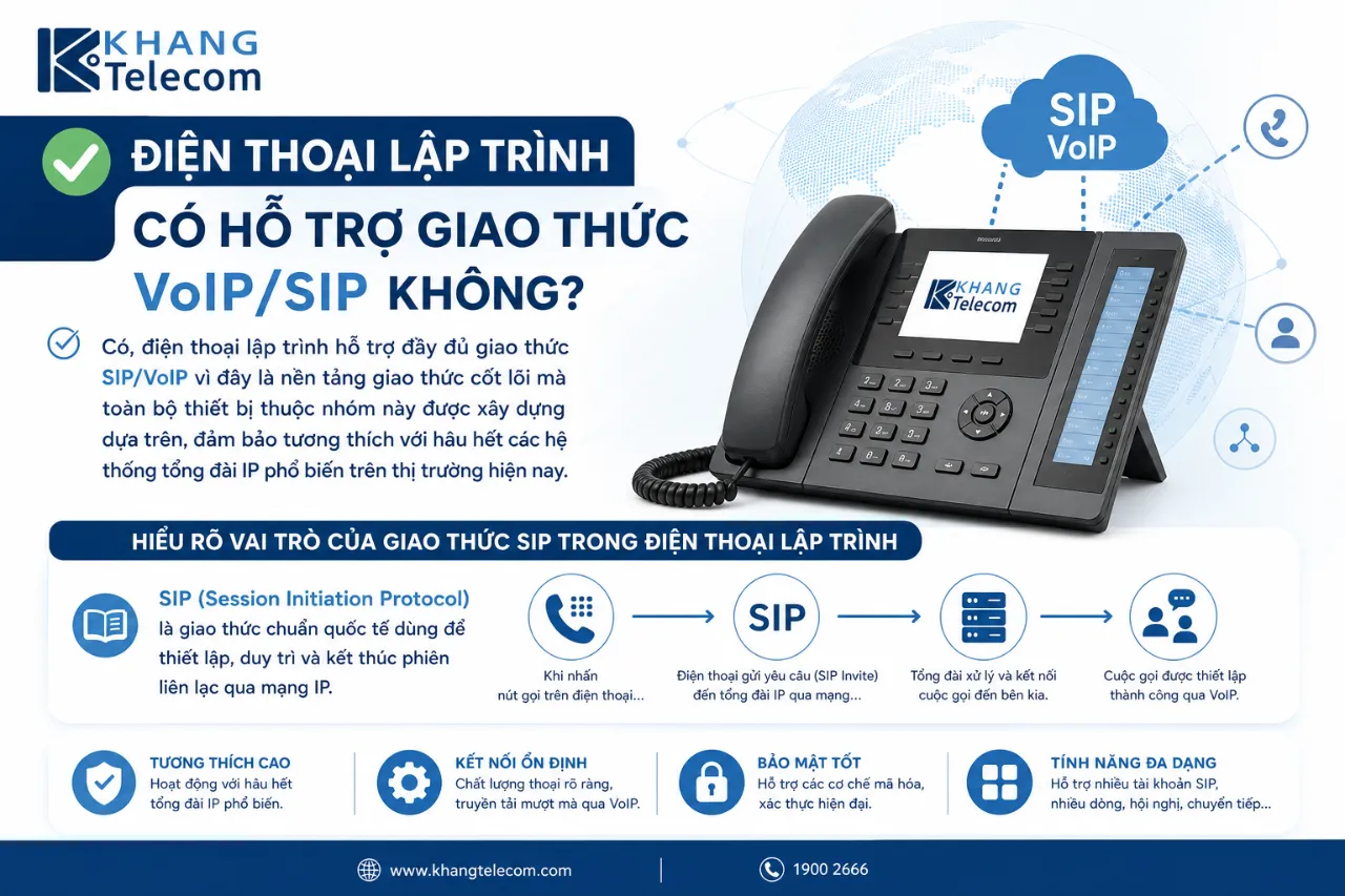Điện Thoại Lập Trình Có Hỗ Trợ Giao Thức VoIP/SIP Không?