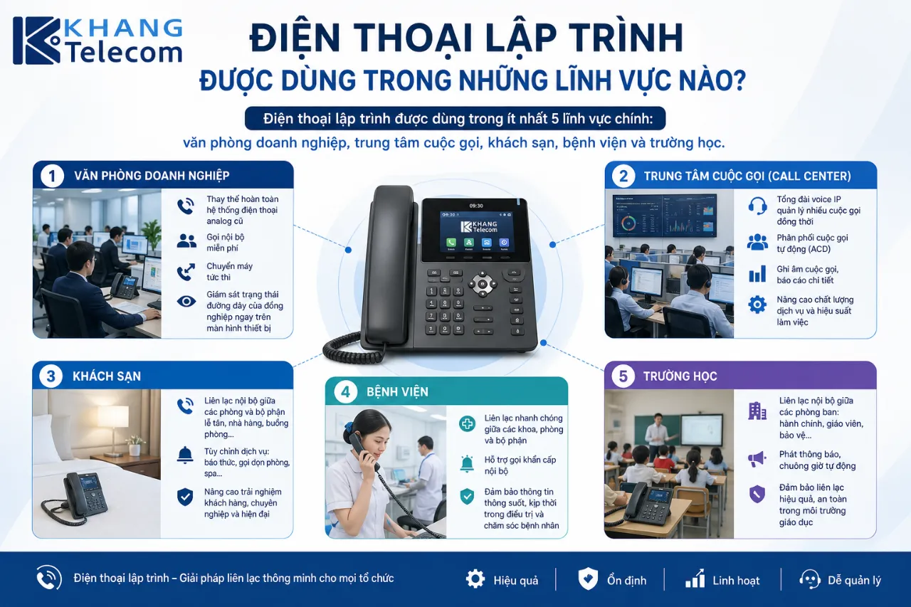 Điện Thoại Lập Trình Được Dùng Trong Những Lĩnh Vực Nào?