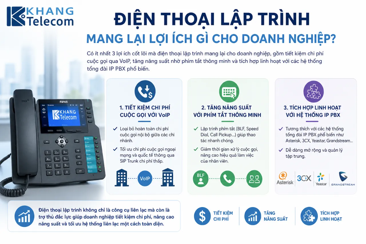 Điện Thoại Lập Trình Mang Lại Lợi Ích Gì Cho Doanh Nghiệp?