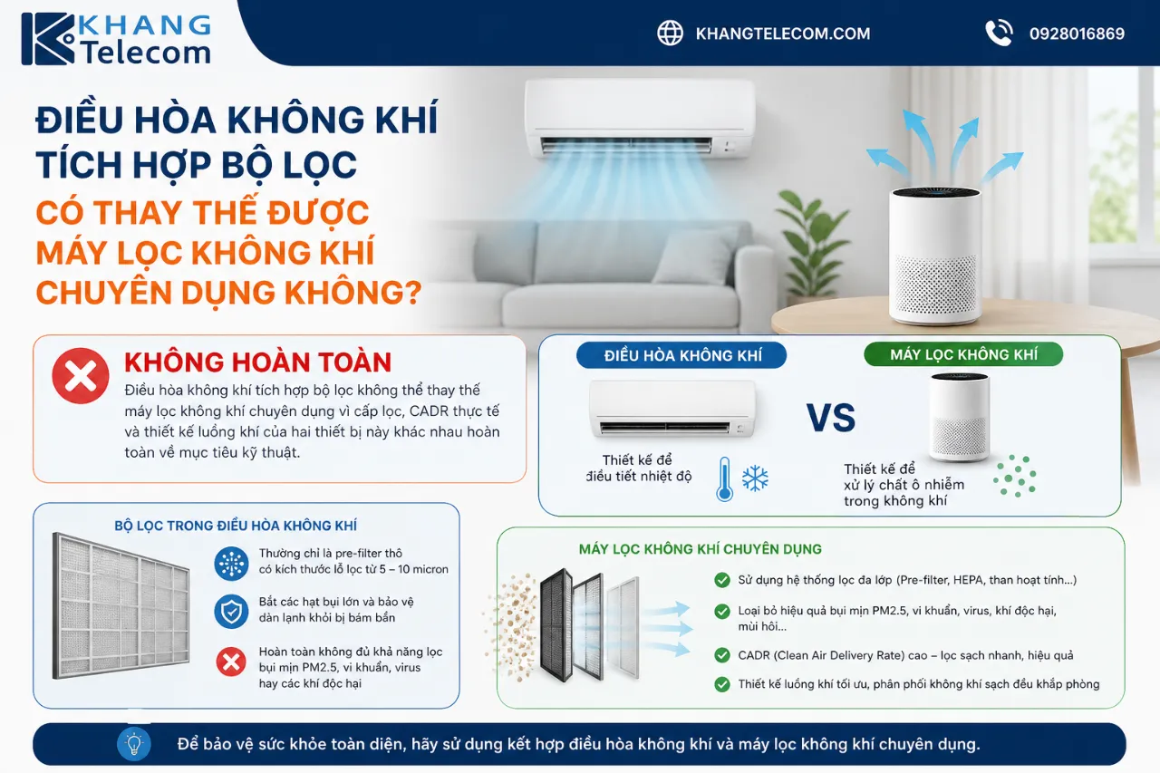 Điều hòa không khí tích hợp bộ lọc có thay thế được máy lọc không khí chuyên dụng không?