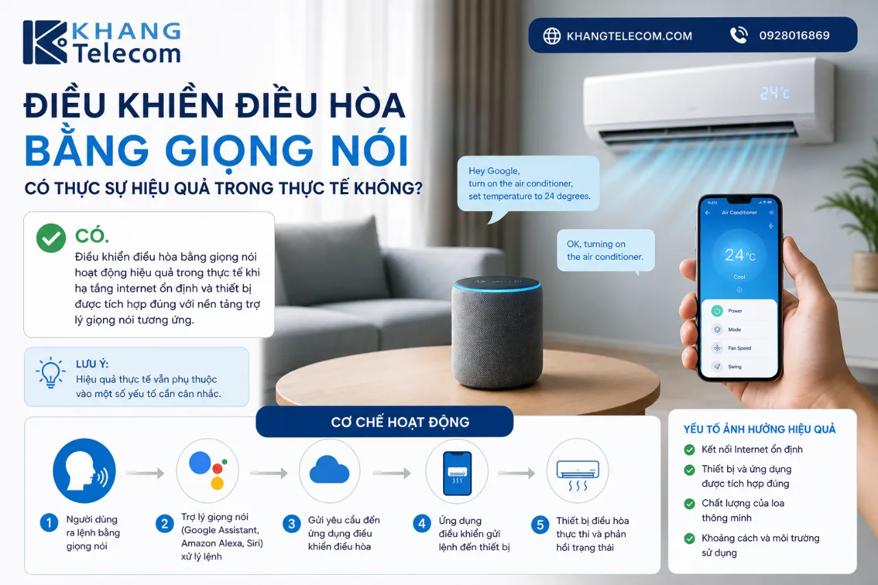 Điều khiển điều hòa bằng giọng nói có thực sự hiệu quả trong thực tế không?