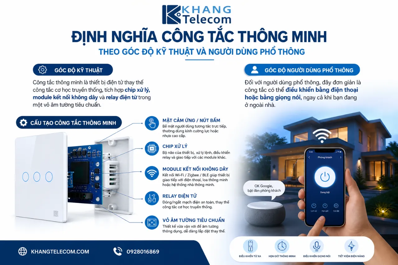 Định Nghĩa Công Tắc Thông Minh Theo Góc Độ Kỹ Thuật Và Người Dùng Phổ Thông