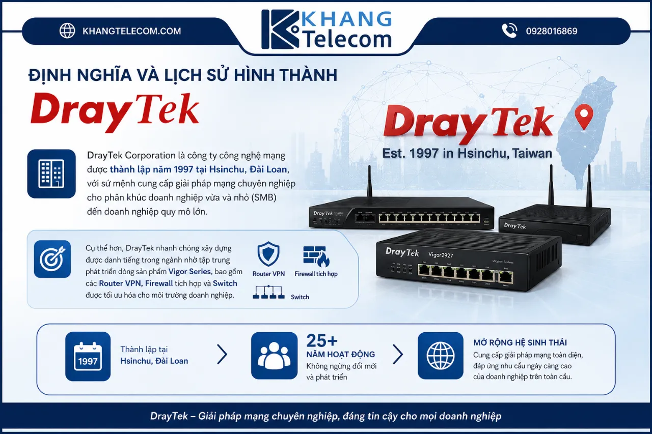 Định Nghĩa Và Lịch Sử Hình Thành DrayTek