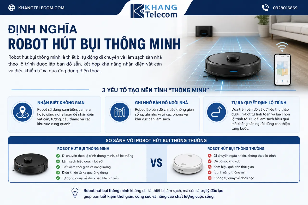 Định nghĩa robot hút bụi thông minh