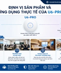 Wifi Ubiquiti UniFi U6-PRO: WiFi 6, 5.3Gbps, PoE