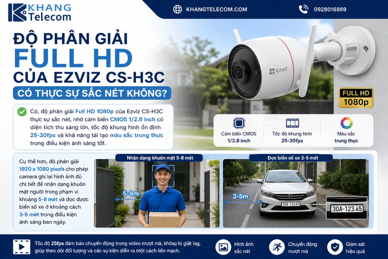 Độ Phân Giải Full HD Của Ezviz CS-H3C Có Thực Sự Sắc Nét Không?
