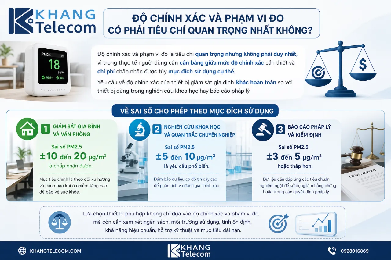 Độ chính xác và phạm vi đo có phải tiêu chí quan trọng nhất không?