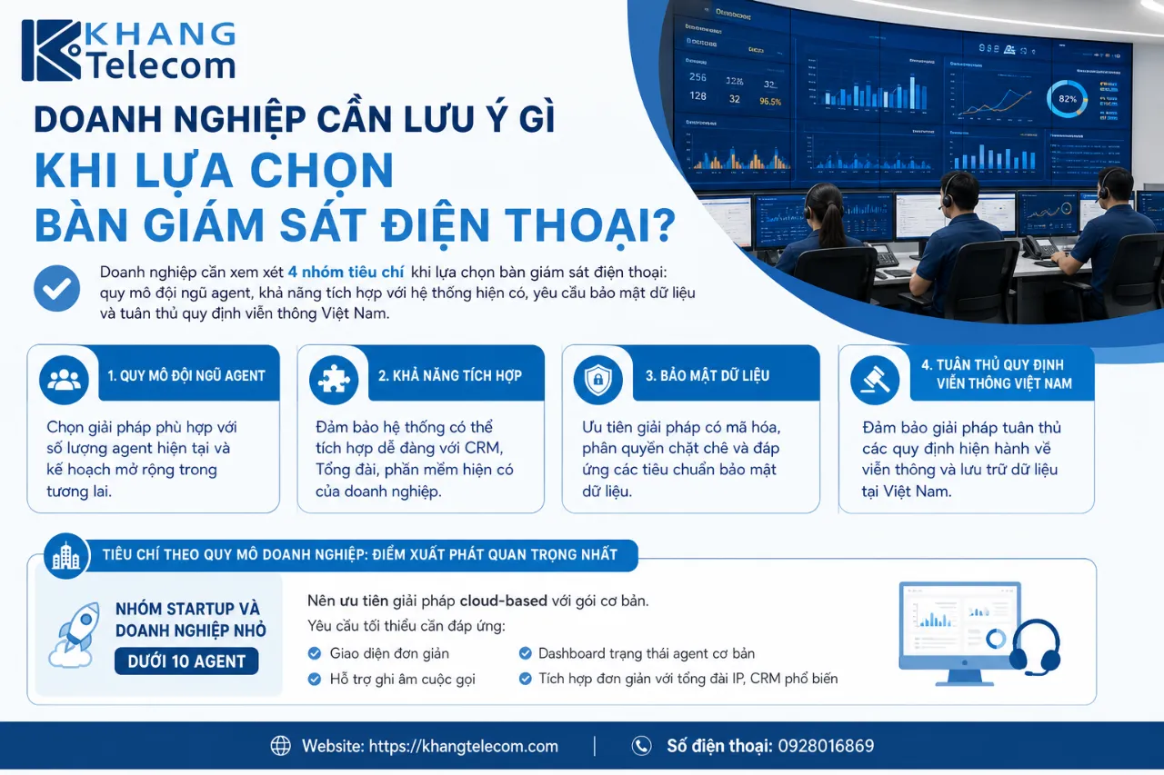 Doanh Nghiệp Cần Lưu Ý Gì Khi Lựa Chọn Bàn Giám Sát Điện Thoại?