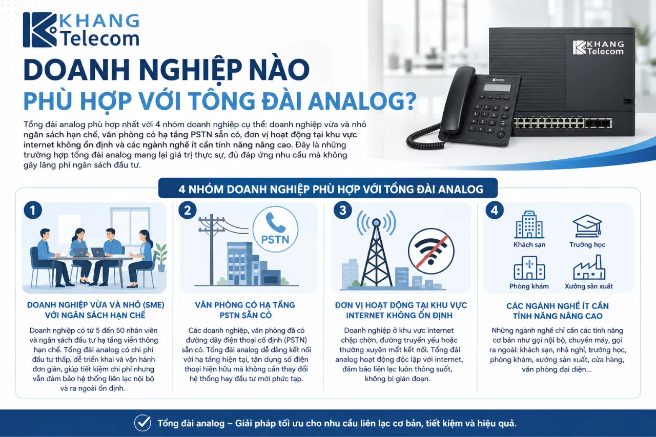Doanh Nghiệp Nào Phù Hợp Với Tổng Đài Analog?