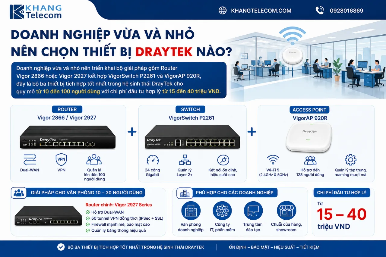 Doanh Nghiệp Vừa Và Nhỏ Nên Chọn Thiết Bị DrayTek Nào?