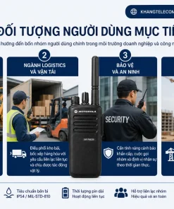Máy Bộ Đàm Motorola XiR P6620i: Analog Digital, DMR, IP67