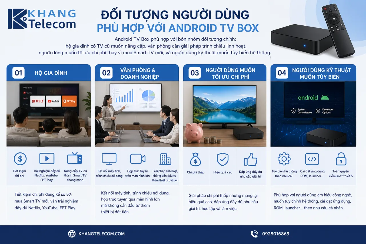 Đối Tượng Người Dùng Phù Hợp Với Android TV Box