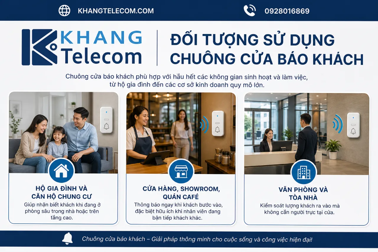 Đối tượng sử dụng chuông cửa báo khách