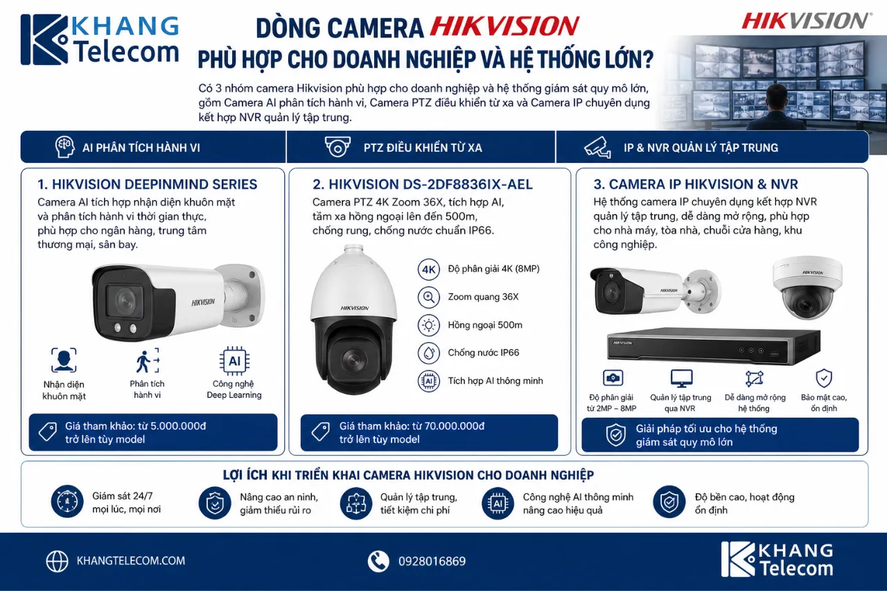 Dòng Camera Hikvision Nào Phù Hợp Cho Doanh Nghiệp Và Hệ Thống Lớn?