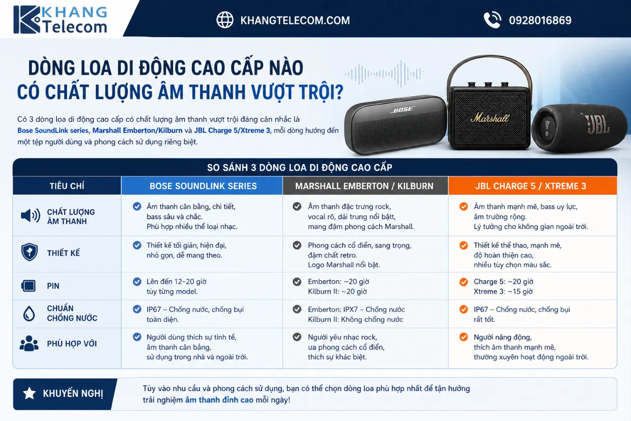 Dòng Loa Di Động Cao Cấp Nào Có Chất Lượng Âm Thanh Vượt Trội?