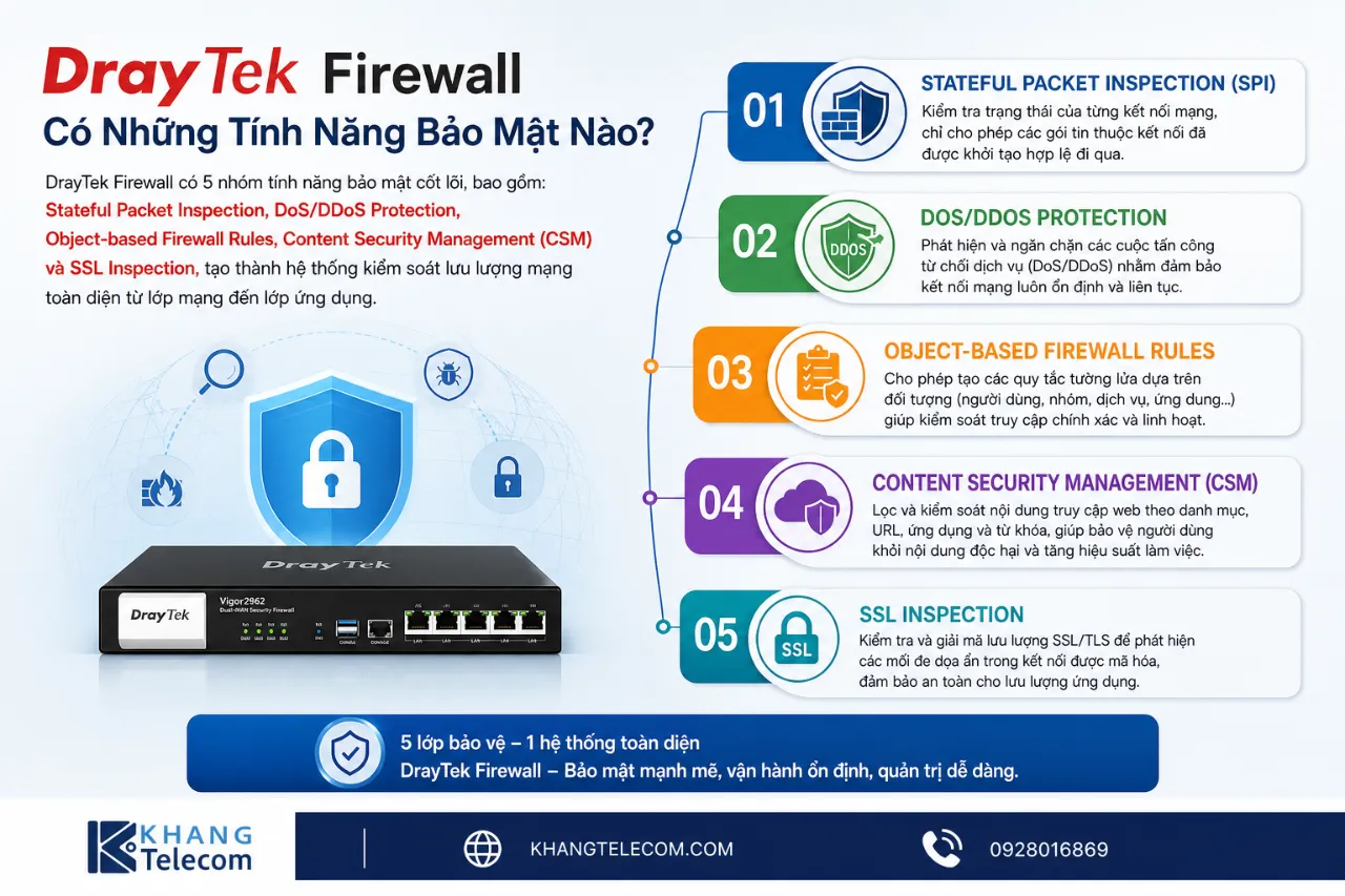 DrayTek Firewall Có Những Tính Năng Bảo Mật Nào?